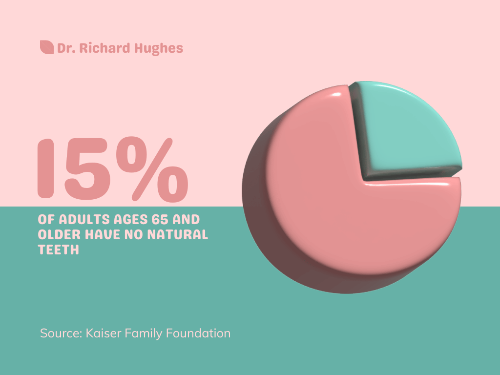 Medicare Dentist Facts